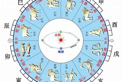 十二生肖 天干地支|天干地支与生肖对照表 – 八字基础知识